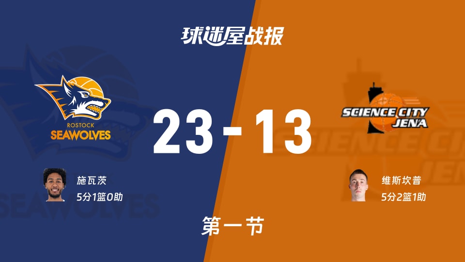 德篮甲常规赛:第一节完,罗斯托克以23-13领先耶拿,施瓦茨5+1 德篮甲常规赛:第一节完,罗斯托克以23-13领先耶拿,施瓦茨5+1