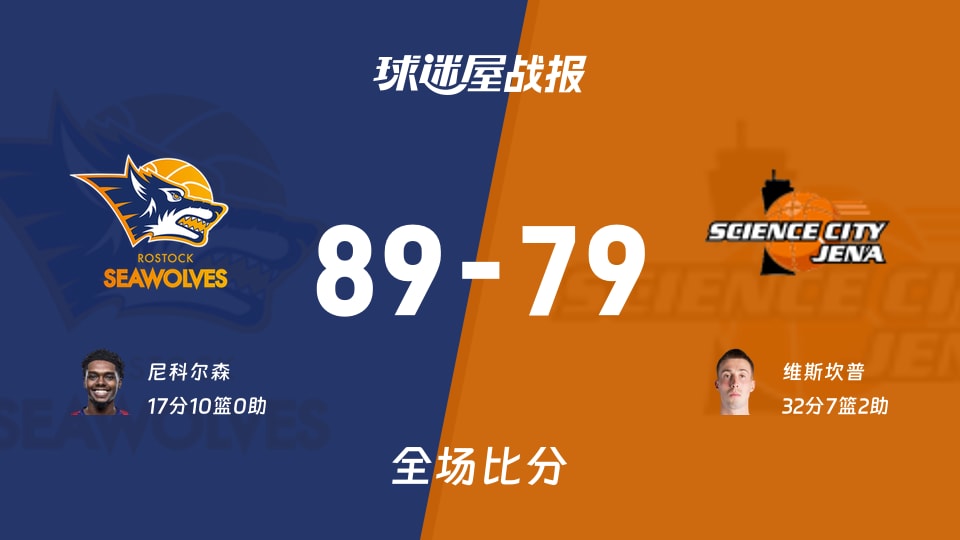 德篮甲常规赛:罗斯托克以89-79战胜耶拿,尼科尔森17+10 德篮甲常规赛:罗斯托克以89-79战胜耶拿,尼科尔森17+10