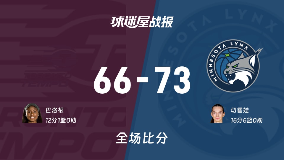 WNBA季前赛:山猫以73-66战胜节奏,切霍娃16+6 WNBA季前赛:山猫以73-66战胜节奏,切霍娃16+6