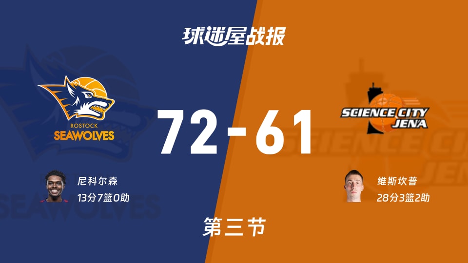 德篮甲常规赛:三节战罢,罗斯托克以72-61领先耶拿,尼科尔森13+7 德篮甲常规赛:三节战罢,罗斯托克以72-61领先耶拿,尼科尔森13+7