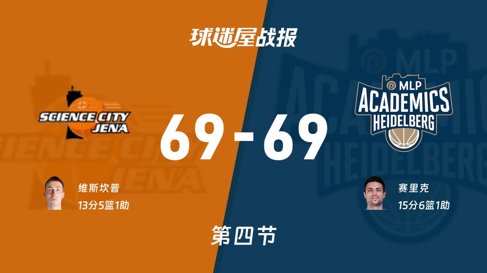 耶拿vs海德堡:太刺激了,以69-69进入加时赛,赛里克得到15分 耶拿vs海德堡:太刺激了,以69-69进入加时赛,赛里克得到15分