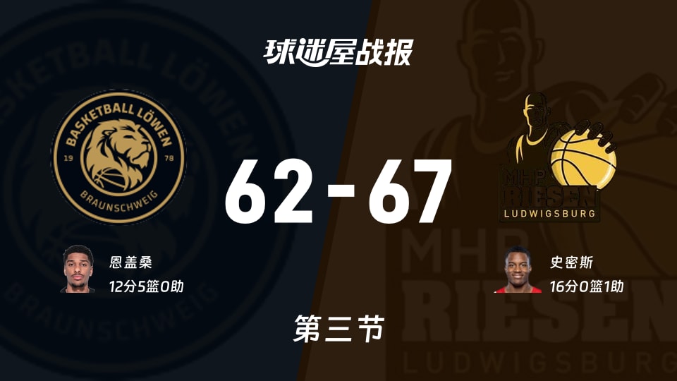 布伦瑞克vs路德维希堡:三节结束,布伦瑞克62-67路德维希堡,史密斯得到16分 布伦瑞克vs路德维希堡:三节结束,布伦瑞克62-67路德维希堡,史密斯得到16分