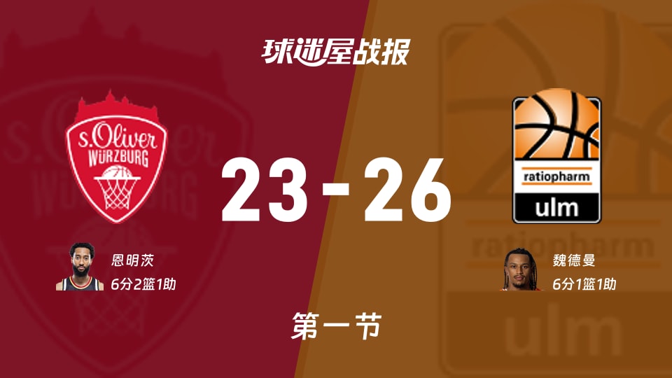 德篮甲常规赛:第一节完,乌尔姆兰蒂奥帕姆以26-23领先维尔茨堡奥利弗,魏德曼6+1+1 德篮甲常规赛:第一节完,乌尔姆兰蒂奥帕姆以26-23领先维尔茨堡奥利弗,魏德曼6+1+1