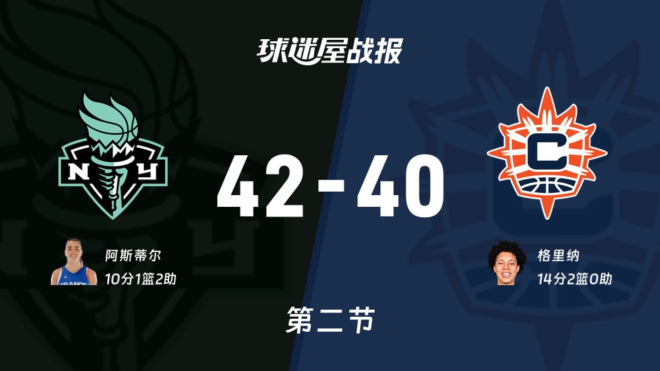WNBA季前赛：自由人第二节领先阳光2分，阿斯蒂尔得到10分，格里纳得到14分