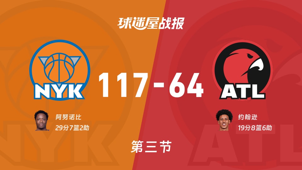 NBA东部第一轮:尼克斯三节领先老鹰53分,阿努诺比得到29分,约翰逊得到19分 NBA东部第一轮:尼克斯三节领先老鹰53分,阿努诺比得到29分,约翰逊得到19分