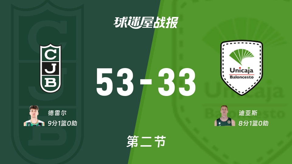 西篮甲常规赛:尤文图德第二节领先马拉加20分,德雷尔得到9分,迪亚斯得到8分 西篮甲常规赛:尤文图德第二节领先马拉加20分,德雷尔得到9分,迪亚斯得到8分