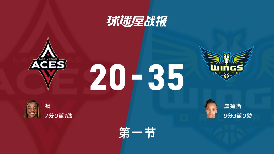 WNBA季前赛：飞翼首节领先王牌15分，詹姆斯得到9分，扬得到7分