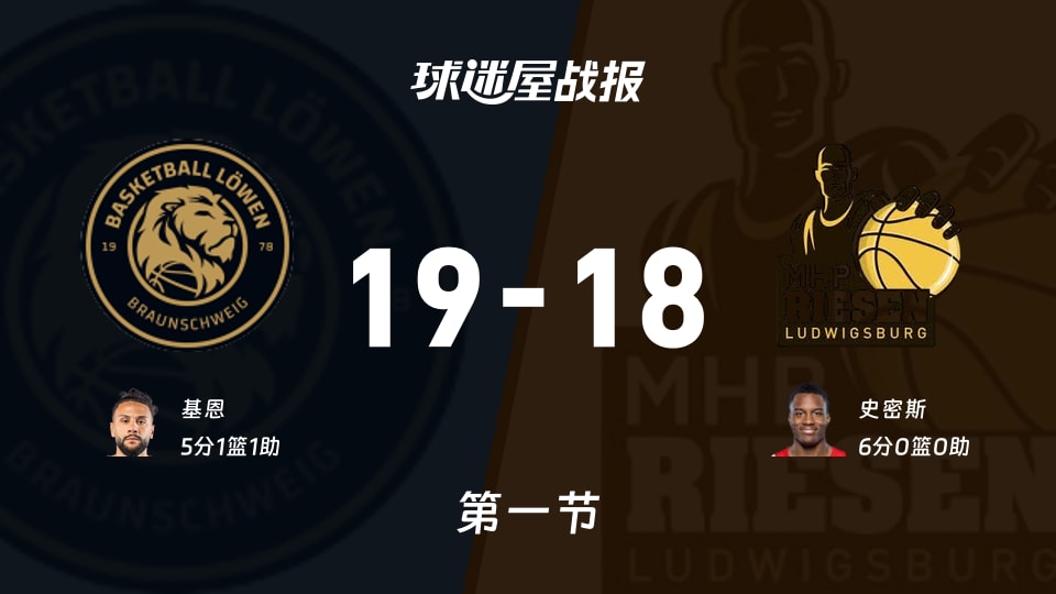 布伦瑞克vs路德维希堡:首节结束,布伦瑞克19-18路德维希堡,史密斯得到6分 布伦瑞克vs路德维希堡:首节结束,布伦瑞克19-18路德维希堡,史密斯得到6分