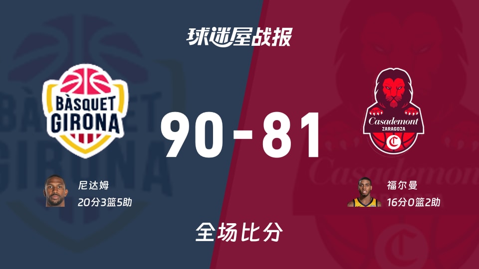 西篮甲常规赛:吉罗纳以90-81战胜萨拉戈萨,尼达姆20+3+5 西篮甲常规赛:吉罗纳以90-81战胜萨拉戈萨,尼达姆20+3+5
