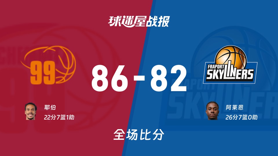 德篮甲开姆尼茨vs法兰克福战报:86-82,耶伯22+7+1 德篮甲开姆尼茨vs法兰克福战报:86-82,耶伯22+7+1