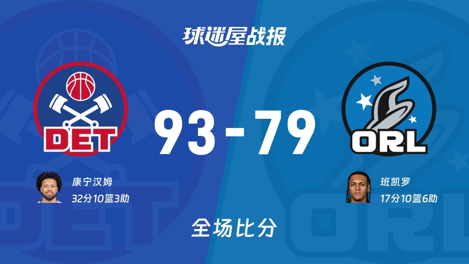 NBA东部第一轮:康宁汉姆32+10+3,活塞以93-79战胜魔术 NBA东部第一轮:康宁汉姆32+10+3,活塞以93-79战胜魔术