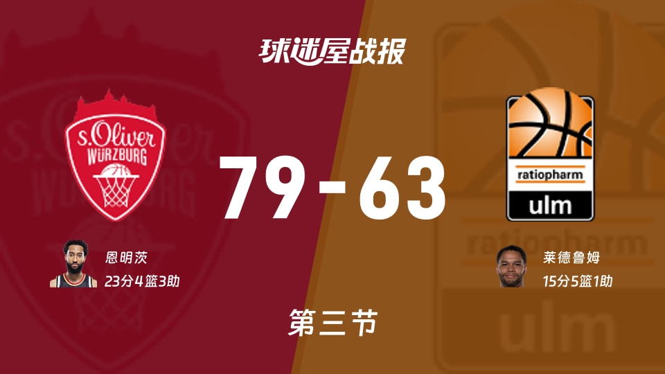 德篮甲常规赛:第三节完,维尔茨堡奥利弗以79-63领先乌尔姆兰蒂奥帕姆,恩明茨23+4+3 德篮甲常规赛:第三节完,维尔茨堡奥利弗以79-63领先乌尔姆兰蒂奥帕姆,恩明茨23+4+3