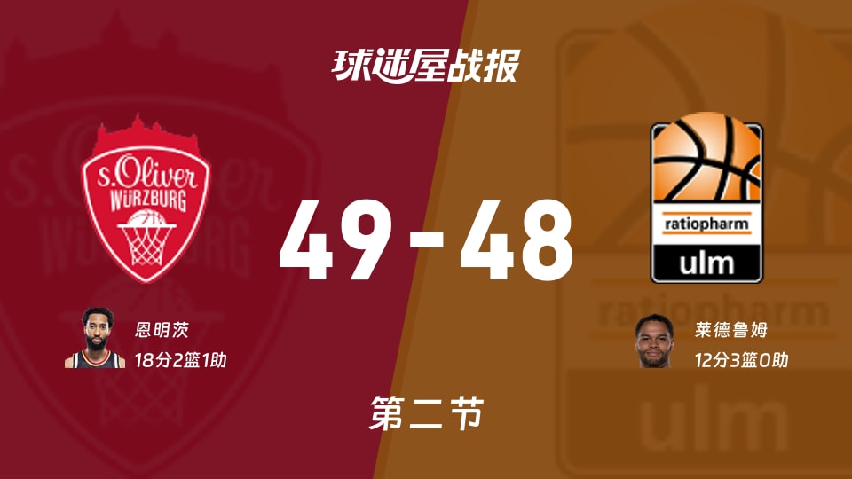 德篮甲常规赛:次节战罢,维尔茨堡奥利弗以49-48领先乌尔姆兰蒂奥帕姆,恩明茨18+2+1 德篮甲常规赛:次节战罢,维尔茨堡奥利弗以49-48领先乌尔姆兰蒂奥帕姆,恩明茨18+2+1