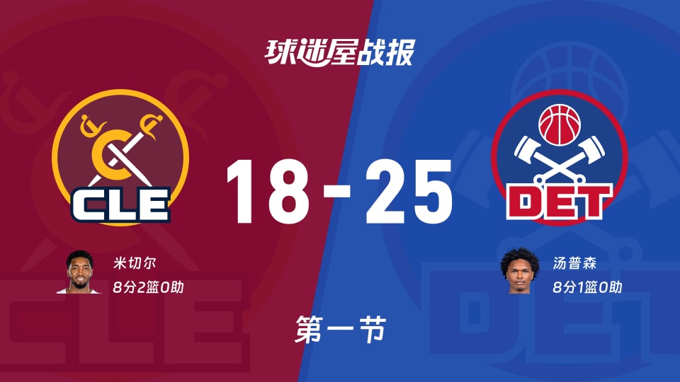骑士vs活塞:首节战罢,骑士18-25活塞,汤普森得到8分 骑士vs活塞:首节战罢,骑士18-25活塞,汤普森得到8分