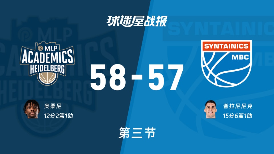 德篮甲常规赛:第三节完,海德堡以58-57领先中央德国,奥桑尼12+2+1 德篮甲常规赛:第三节完,海德堡以58-57领先中央德国,奥桑尼12+2+1