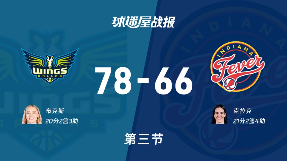 飞翼vs狂热:第三节完,飞翼78-66狂热,克拉克得到21分 飞翼vs狂热:第三节完,飞翼78-66狂热,克拉克得到21分