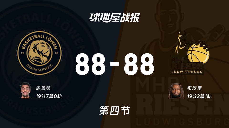 布伦瑞克vs路德维希堡:太刺激了,以88-88进入加时赛,布坎南得到19分 布伦瑞克vs路德维希堡:太刺激了,以88-88进入加时赛,布坎南得到19分