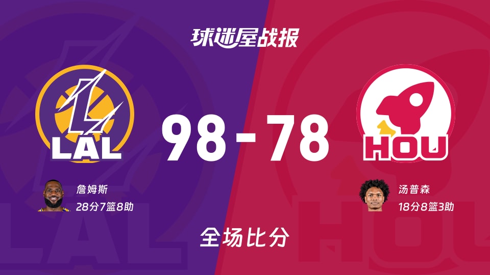 NBA湖人vs火箭战报:98-78,詹姆斯28+7+8 NBA湖人vs火箭战报:98-78,詹姆斯28+7+8