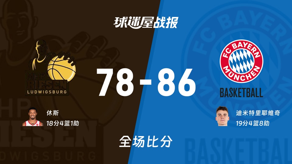 德篮甲路德维希堡vs拜仁慕尼黑战报:78-86,迪米特里耶维奇19+4+8 德篮甲路德维希堡vs拜仁慕尼黑战报:78-86,迪米特里耶维奇19+4+8